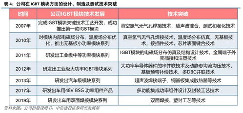 斯達(dá)半導(dǎo) 國(guó)內(nèi)IGBT模塊領(lǐng)先廠商，乘國(guó)產(chǎn)替代與行業(yè)東風(fēng)加速發(fā)展