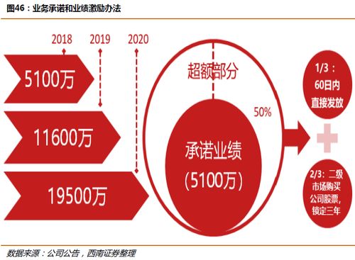 國內(nèi)貿(mào)易代理龍頭 主業(yè)量價齊升，五年產(chǎn)量翻三倍，單價上漲66%