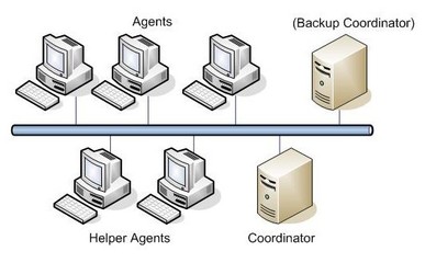 上海亮軟軟件促銷(xiāo) XGE與Xoreax Grid Engine購(gòu)買(mǎi)指南與IT商城服務(wù)解析