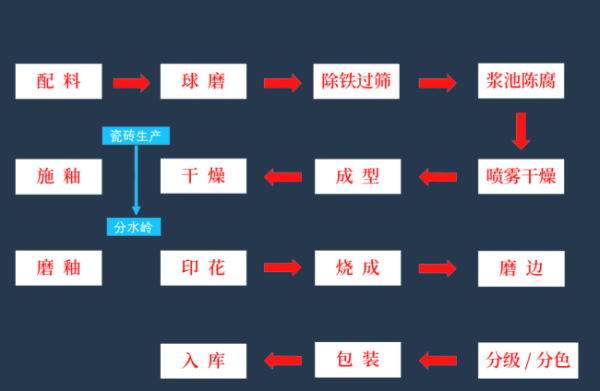 從粘土到光輝 瓷磚與金屬建筑裝飾材料的現代制造工藝