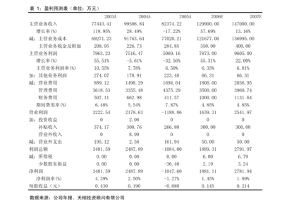 杭鍋股份公開發(fā)行可轉(zhuǎn)換公司債券補(bǔ)充法律意見書(三) 聚焦金屬建筑裝飾材料制造業(yè)務(wù)的法律審視